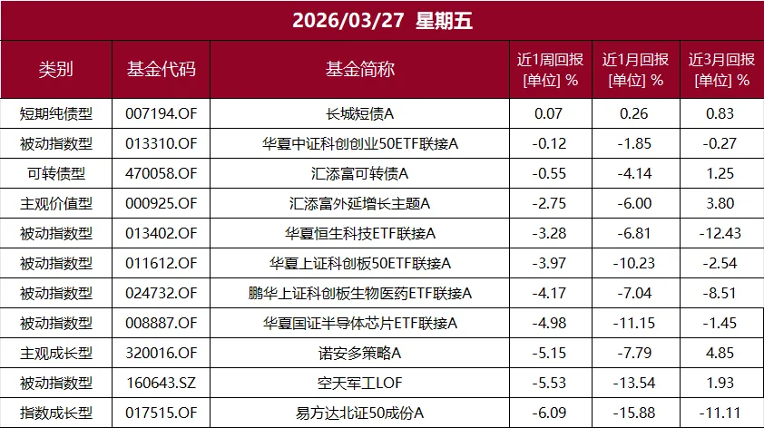 【天府策略】扰动再起缩量回调,市场丢失两关口