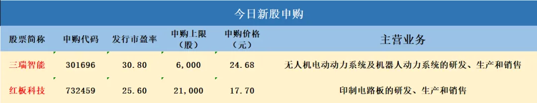 【天府策略】扰动再起缩量回调,市场丢失两关口