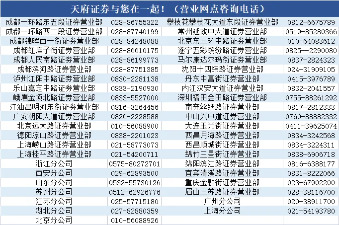 【天府策略】扰动再起缩量回调,市场丢失两关口