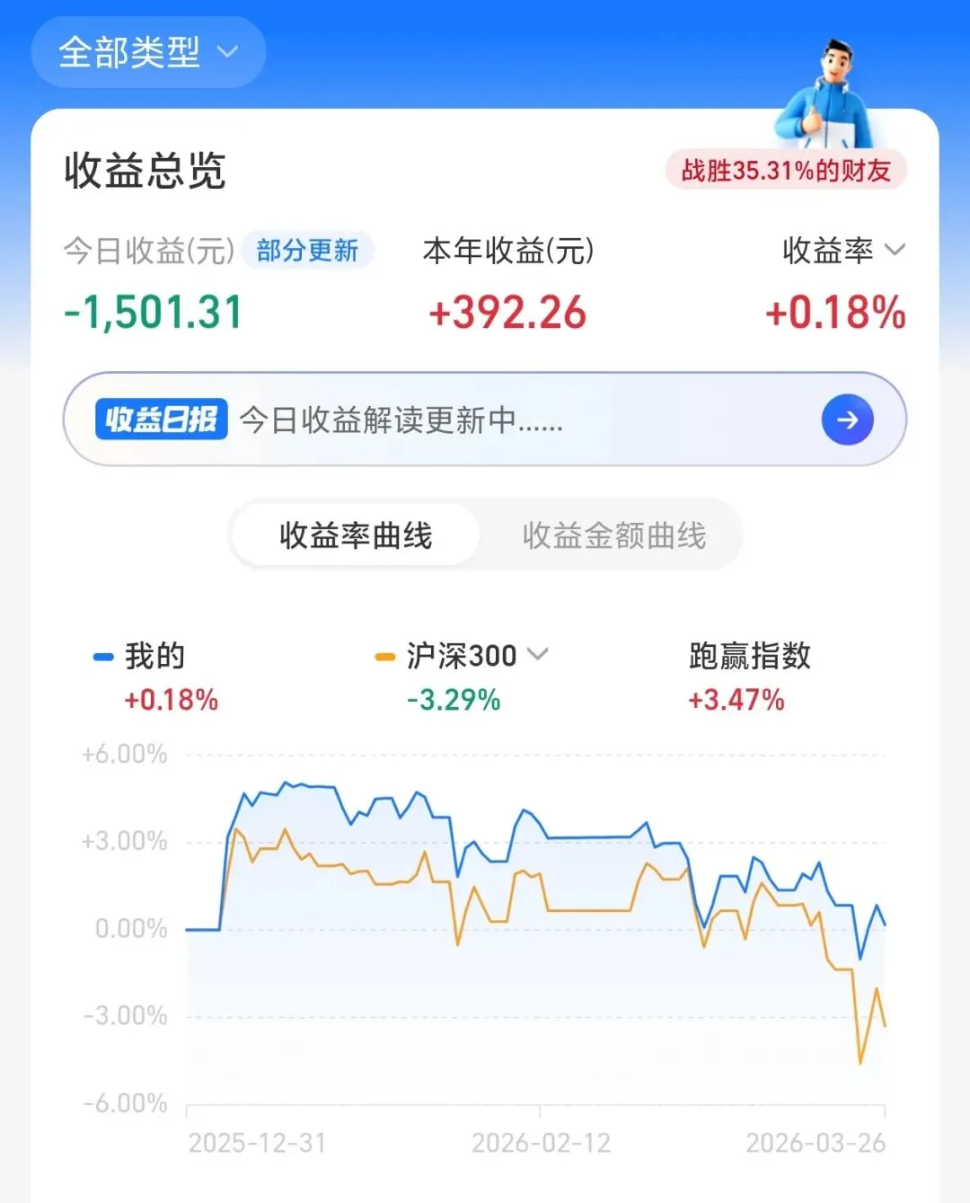 3.26 实盘复盘 | 市场全线回调,我的账户如何扛住了大跌?
