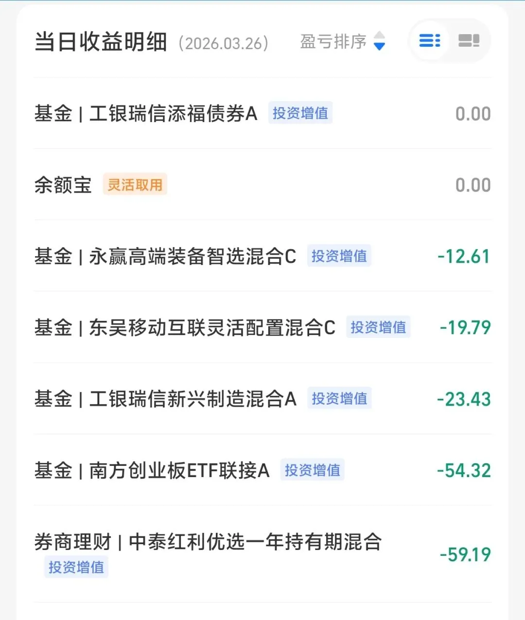 3.26 实盘复盘 | 市场全线回调,我的账户如何扛住了大跌?