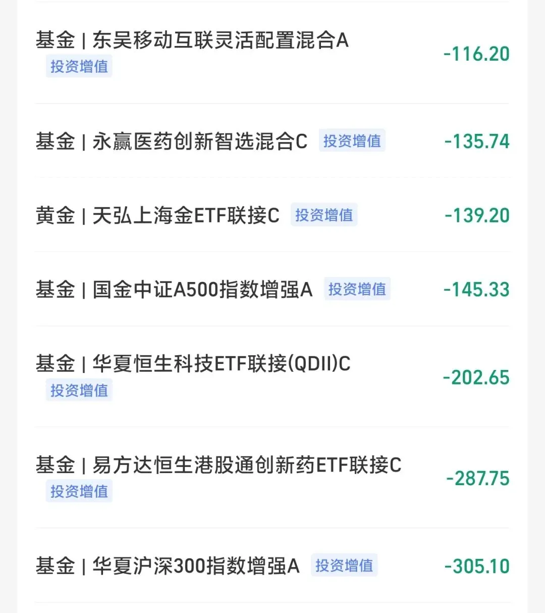 3.26 实盘复盘 | 市场全线回调,我的账户如何扛住了大跌?