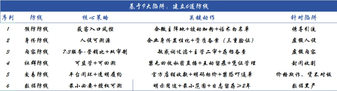 案例拆解-315晚会曝光:私域营销5倍暴利“围猎”消费者