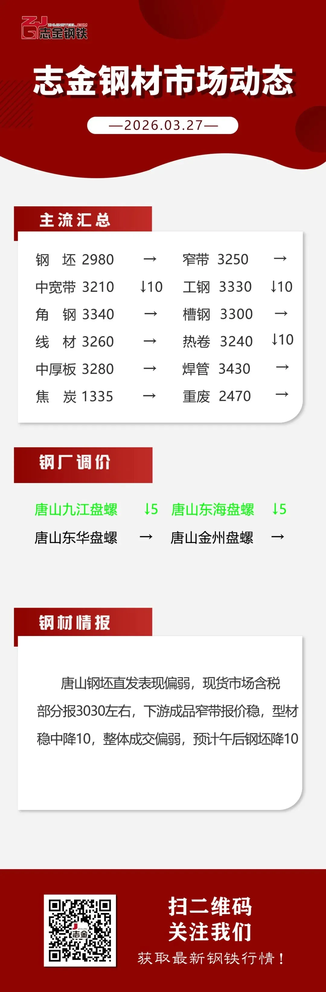 【03-27】志金钢材市场动态