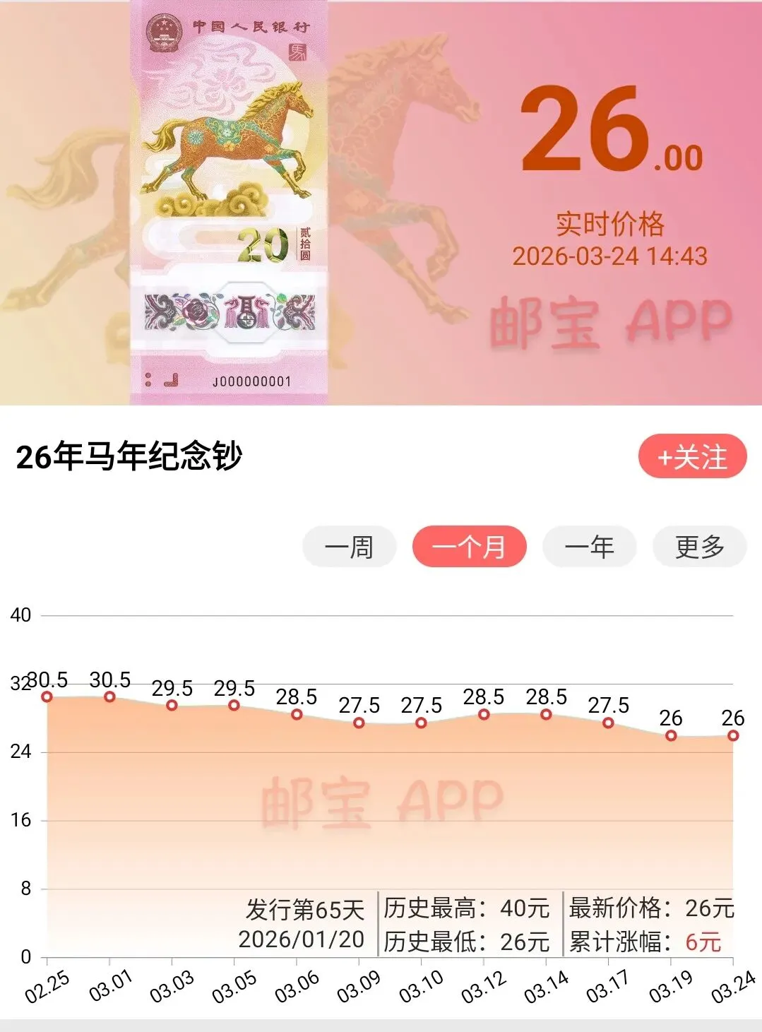 小龙钞跌至70元,2026年马钞市场恐持续走低!