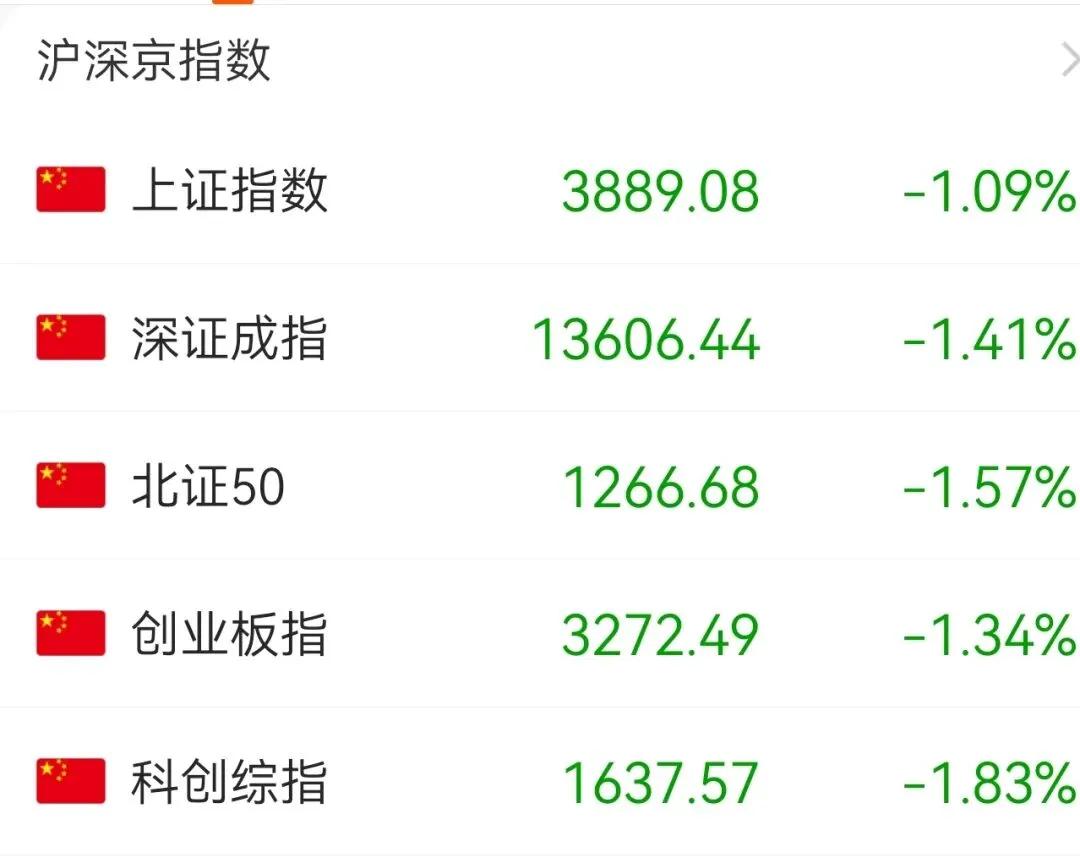 地缘冲突再起波澜,市场再破3900