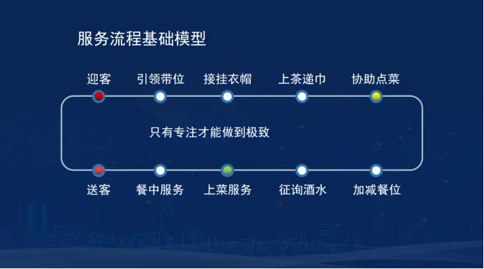 4月14-15日太原站《MOT服务营销公开课》火热报名中……