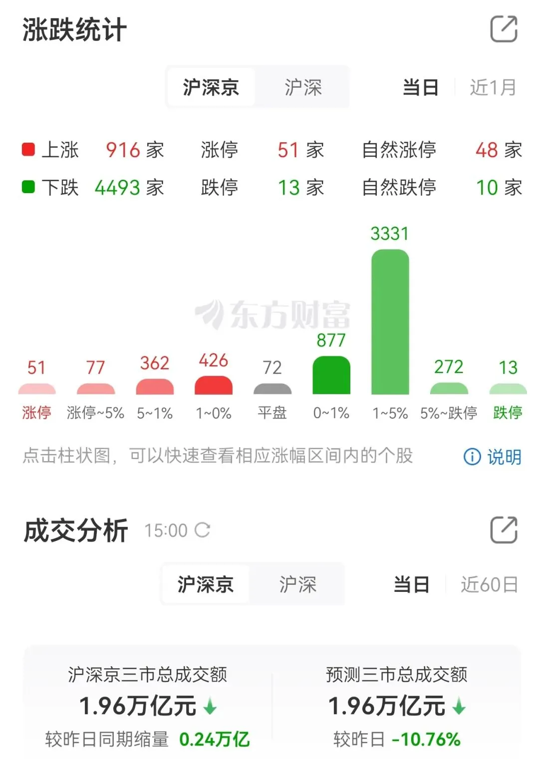 地缘冲突再起波澜,市场再破3900