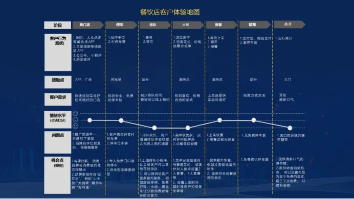 4月14-15日太原站《MOT服务营销公开课》火热报名中……