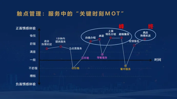 4月14-15日太原站《MOT服务营销公开课》火热报名中……