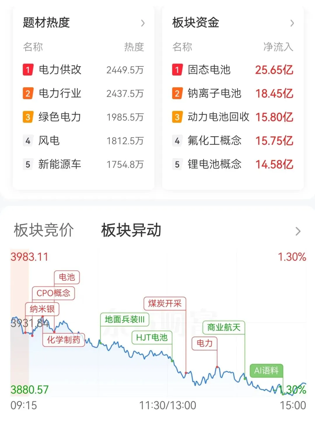地缘冲突再起波澜,市场再破3900