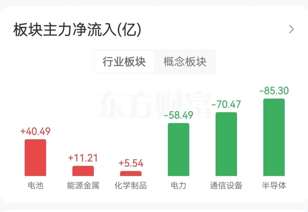 地缘冲突再起波澜,市场再破3900