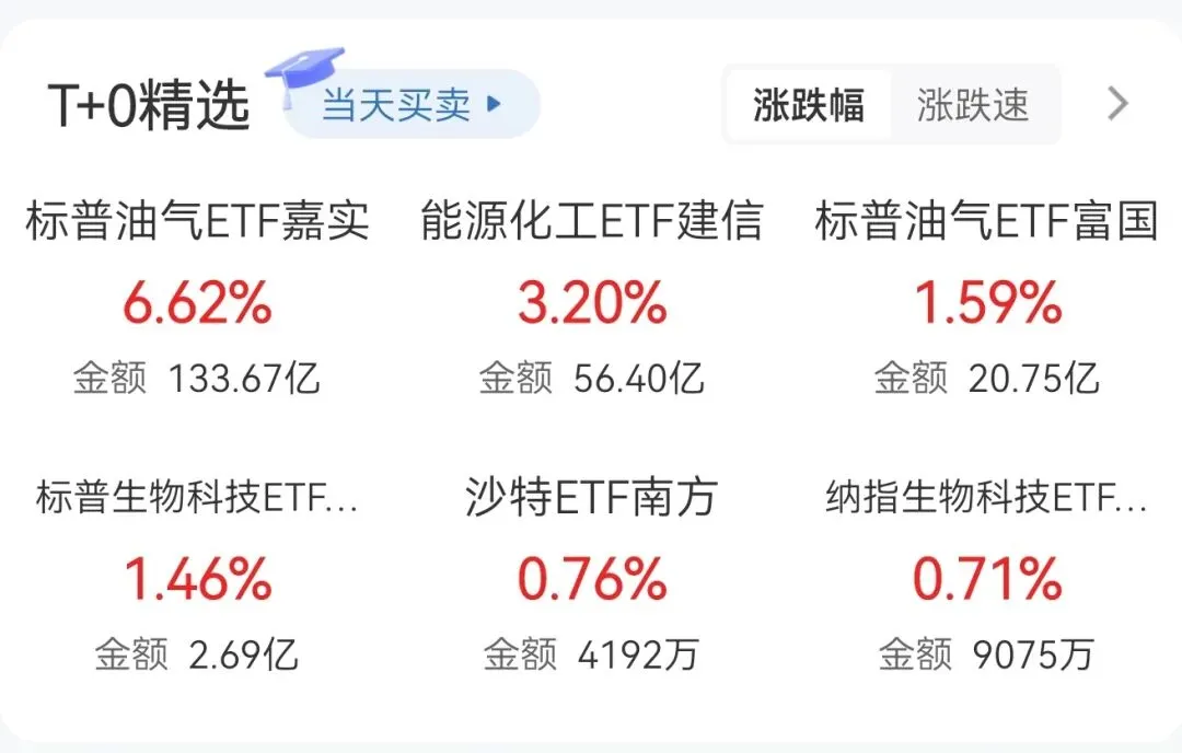 地缘冲突再起波澜,市场再破3900
