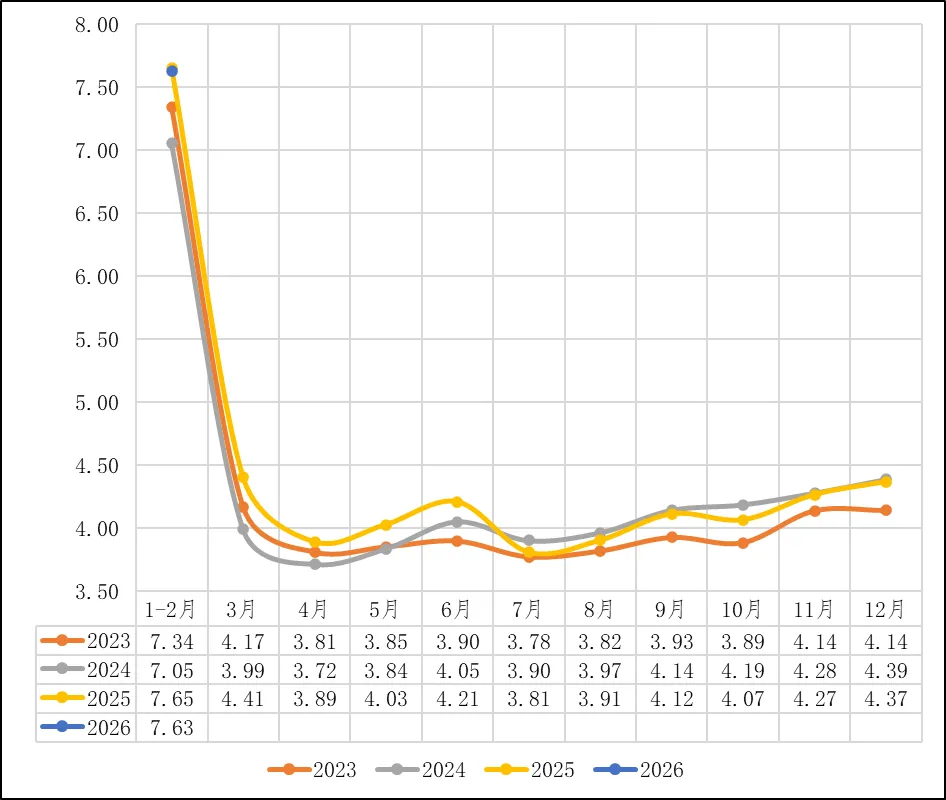 煤炭市场数据(产地) ▏2026年3月26日
