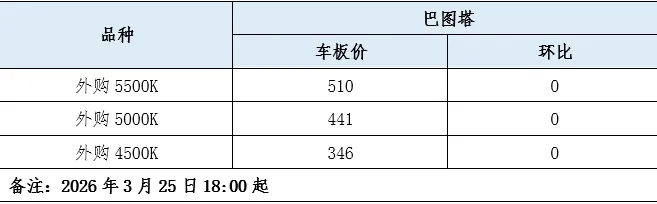 煤炭市场数据(产地) ▏2026年3月26日