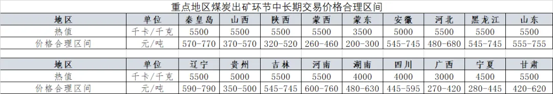 煤炭市场数据(产地) ▏2026年3月26日