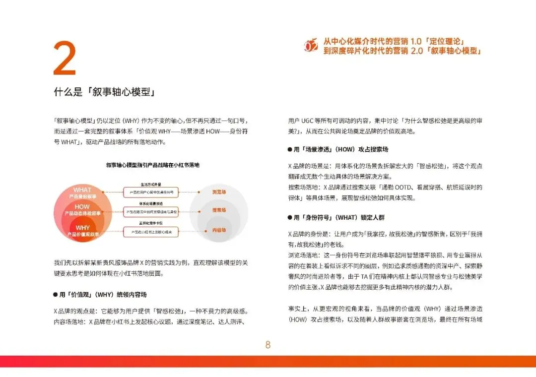 2026小红书营销实战指南-构建产品叙事轴心