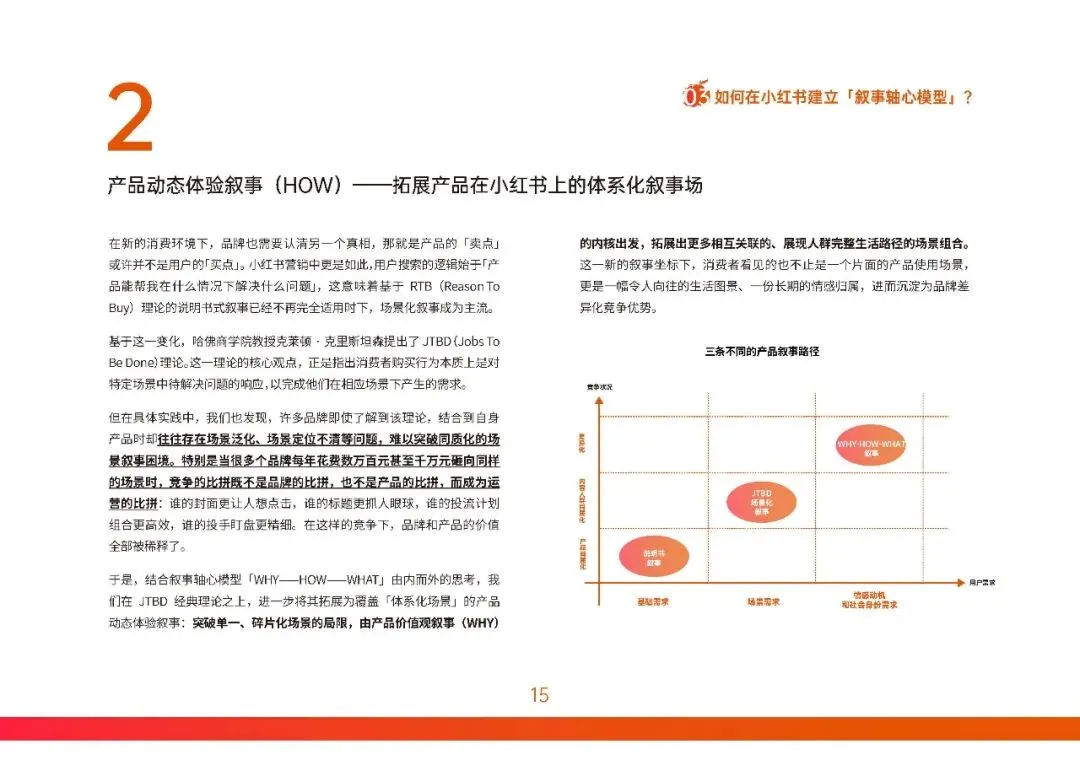 2026小红书营销实战指南-构建产品叙事轴心