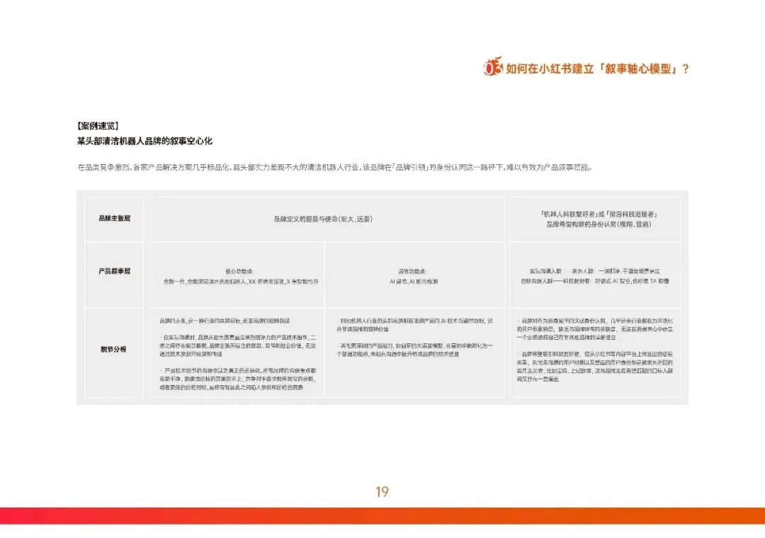 2026小红书营销实战指南-构建产品叙事轴心