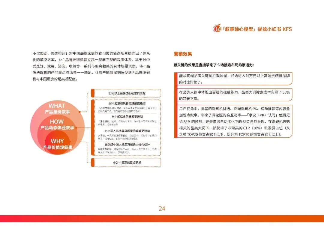 2026小红书营销实战指南-构建产品叙事轴心