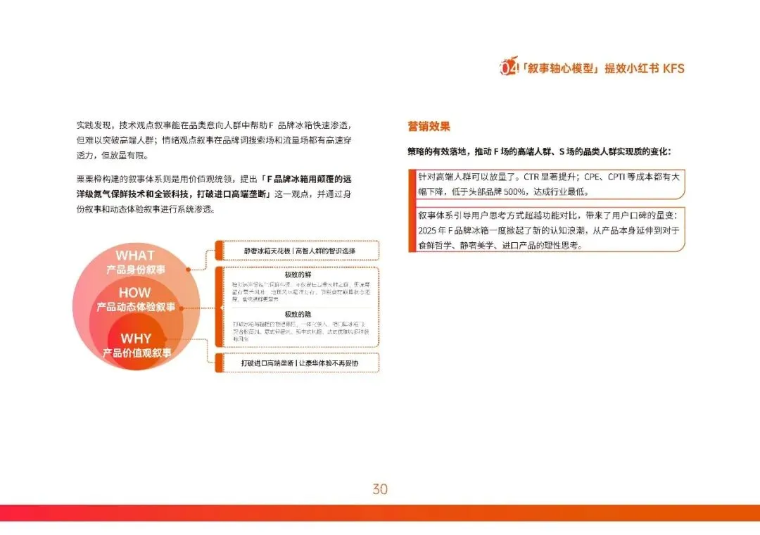2026小红书营销实战指南-构建产品叙事轴心