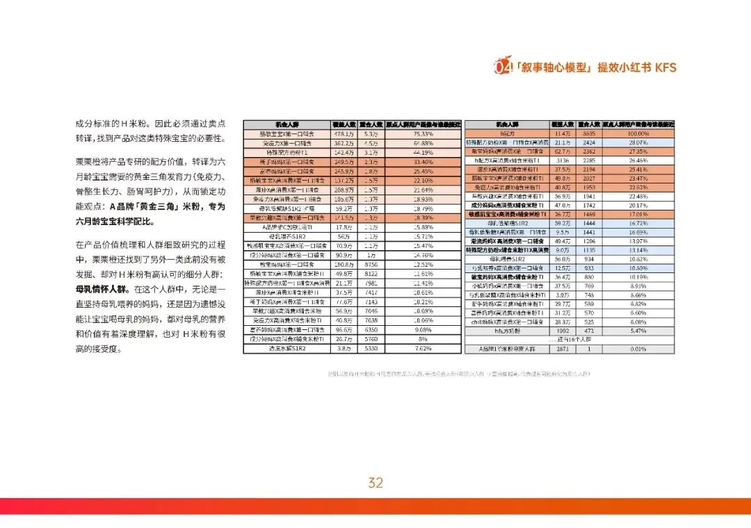 2026小红书营销实战指南-构建产品叙事轴心