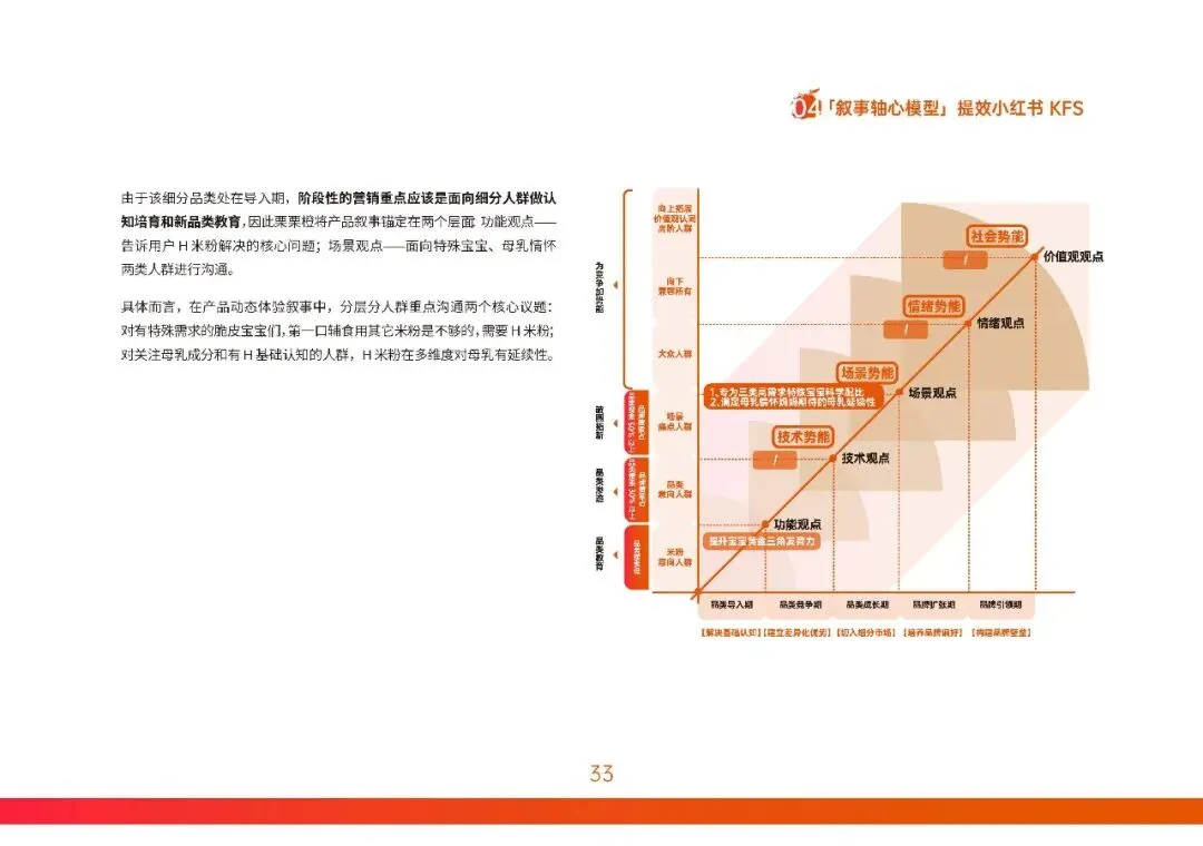 2026小红书营销实战指南-构建产品叙事轴心