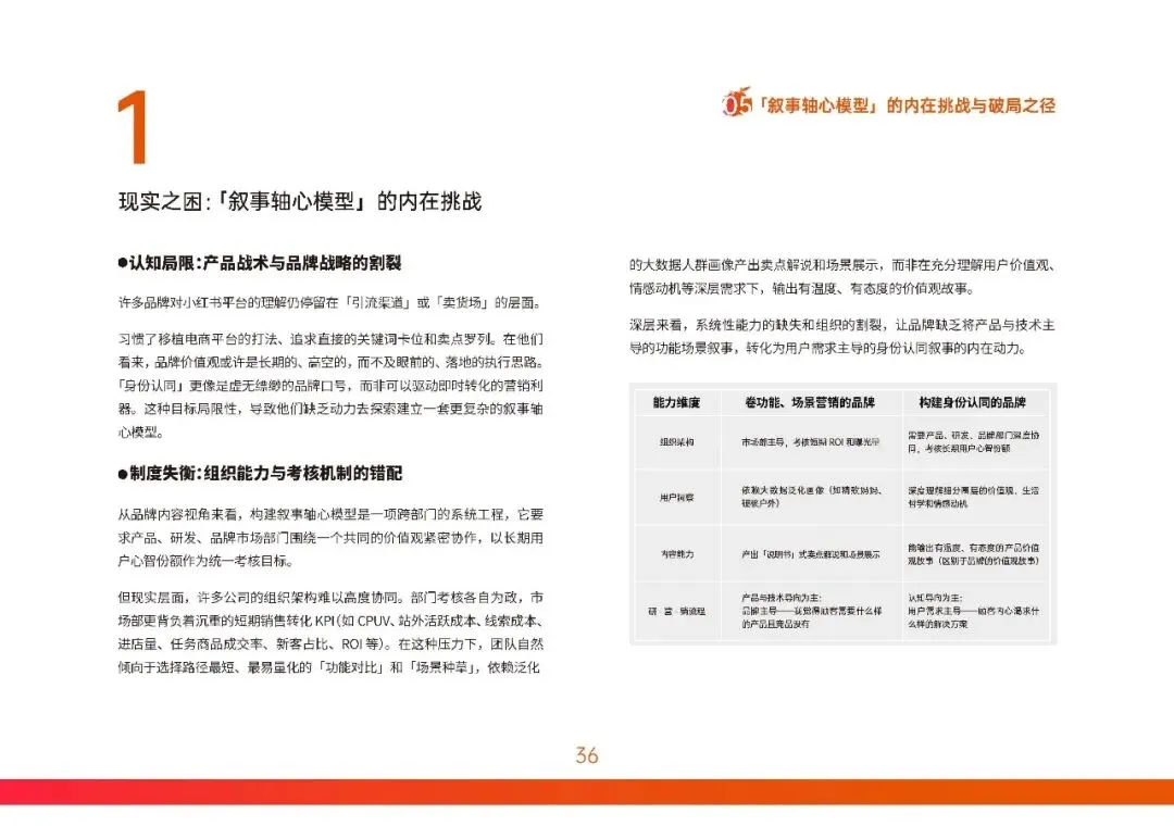 2026小红书营销实战指南-构建产品叙事轴心