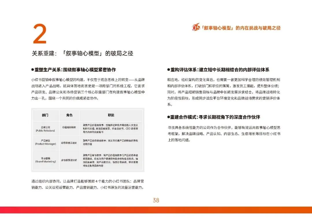 2026小红书营销实战指南-构建产品叙事轴心