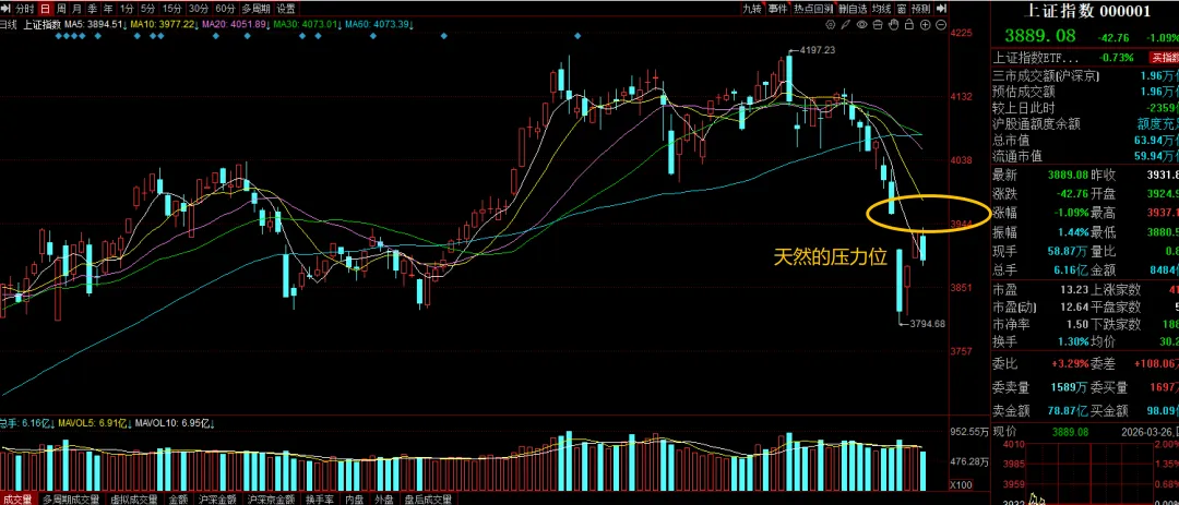 别慌!市场震荡筑底,紧盯这条主线.