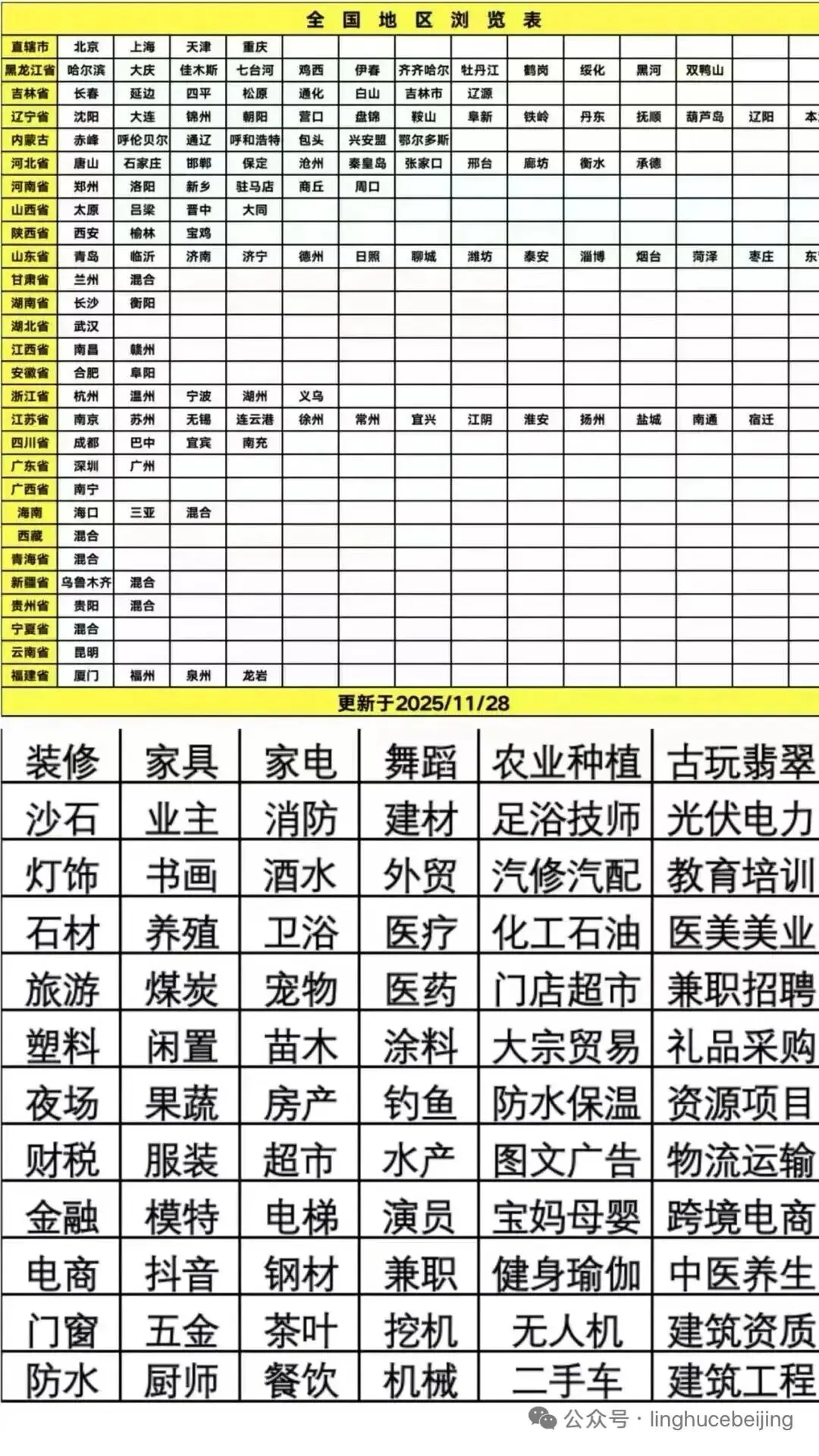 微信群矩阵营销实战:三步“圈住”顾客,让你的生意自动赚钱.