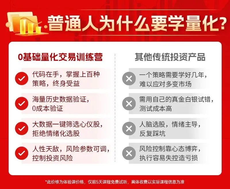 继本周修复行情以后,别被市场噪音干扰!震荡格局下,接下来需重点关注这个被忽视的机会……(送量化课)