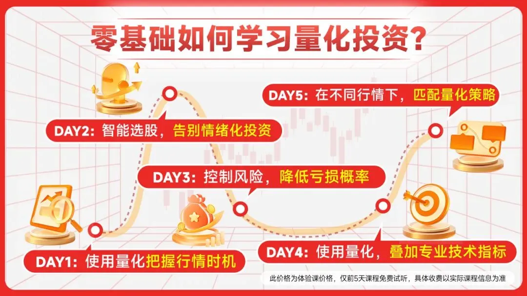 继本周修复行情以后,别被市场噪音干扰!震荡格局下,接下来需重点关注这个被忽视的机会……(送量化课)