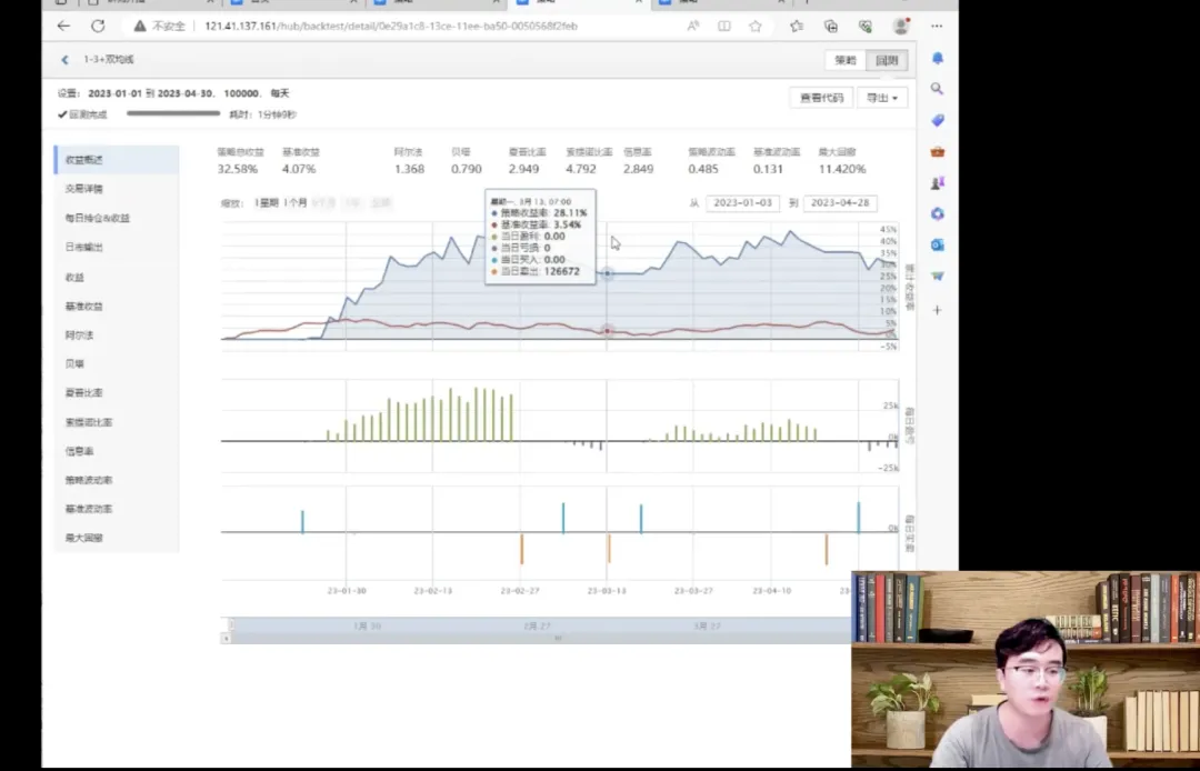继本周修复行情以后,别被市场噪音干扰!震荡格局下,接下来需重点关注这个被忽视的机会……(送量化课)