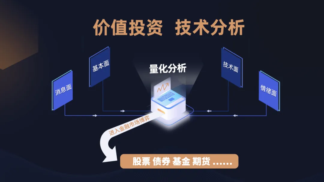 继本周修复行情以后,别被市场噪音干扰!震荡格局下,接下来需重点关注这个被忽视的机会……(送量化课)