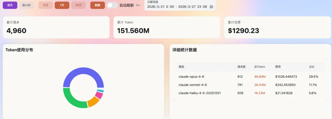 我把小红书自动获客做成一个 Skill,放进 OpenClaw 后,它开始 24 小时替我找客户