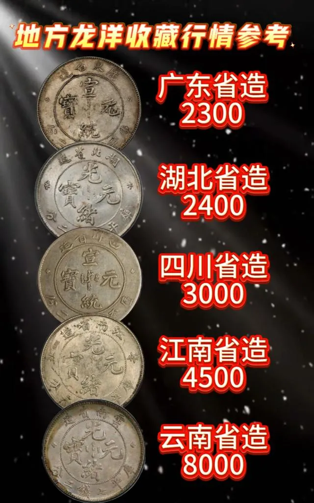 2026年1月银元市场全景:淡季不淡!这3个洼地可建仓