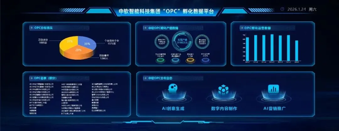 AI 智能体 * 全域营销|中软重构商业生产力,让一人创业也能比肩企业级实力