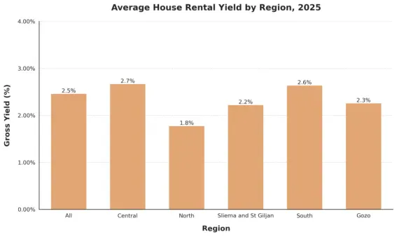【移民资讯】中国买家撑起马耳他房产市场半边天 ——非欧盟购房者半数来自中国