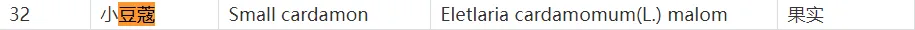 市场局答复 | 中餐常用的调味品豆蔻居然不允许使用?豆蔻 肉豆蔻 香豆蔻 小豆蔻都长什么样子?