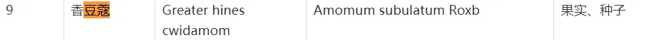 市场局答复 | 中餐常用的调味品豆蔻居然不允许使用?豆蔻 肉豆蔻 香豆蔻 小豆蔻都长什么样子?