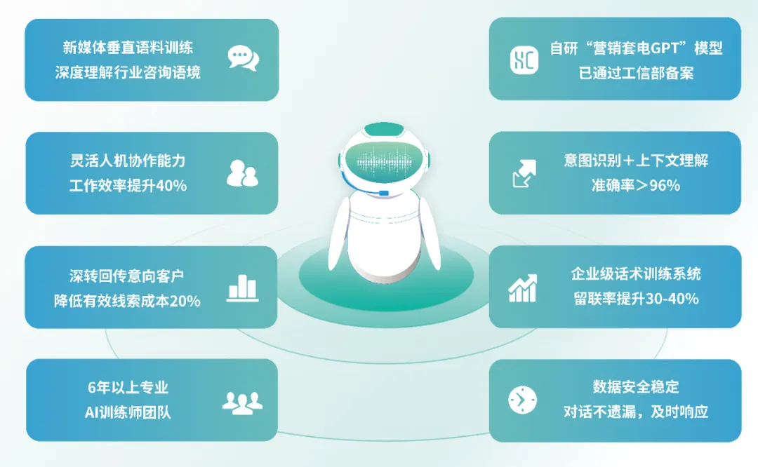 紧急!巨量“销售线索”全面下线,4月后再无线索,这类商家必须马上迁移!