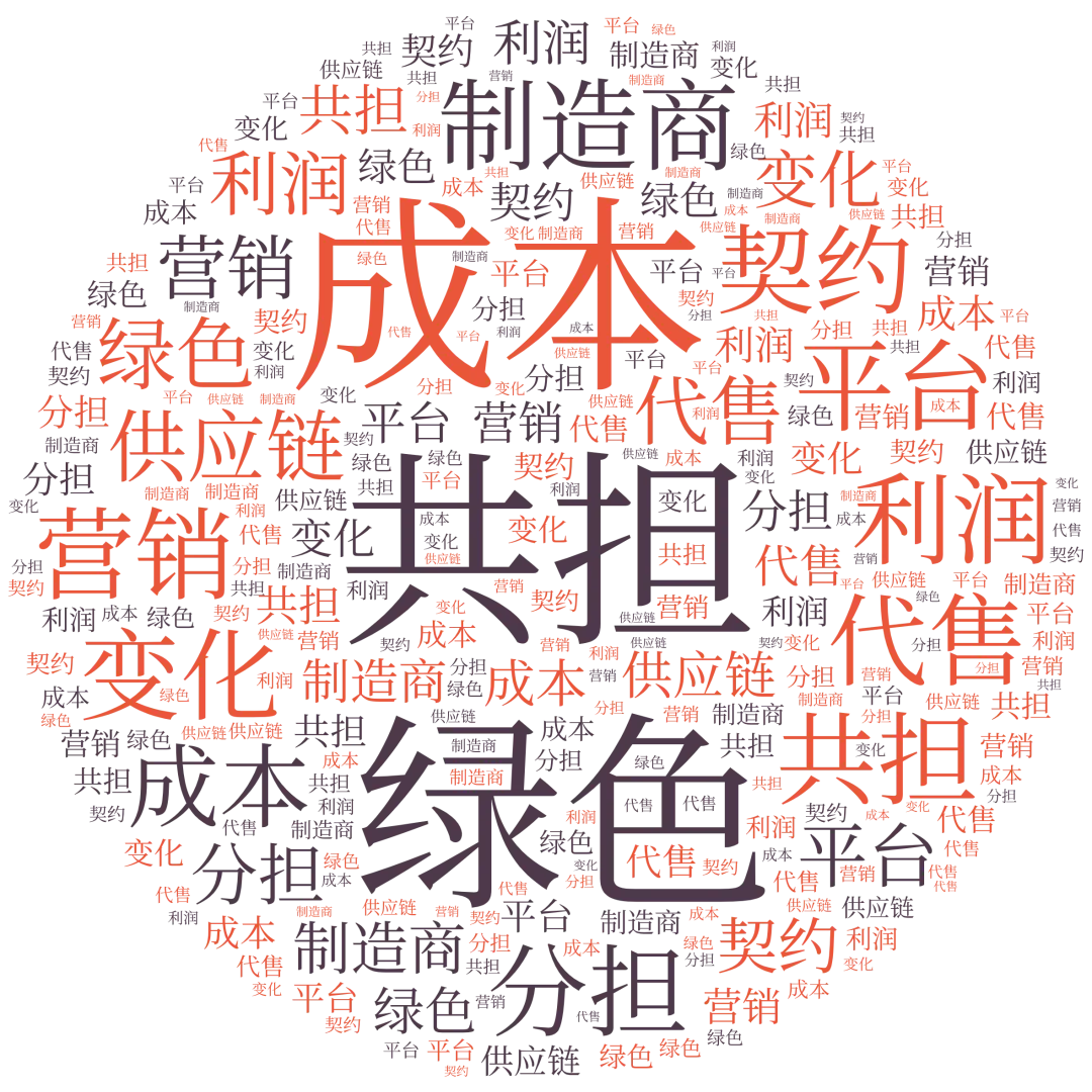 慧学(120):精读复刻论文《数智驱动营销下企业网络平台供应链的绿色产品策略研究》协调性分析(4)