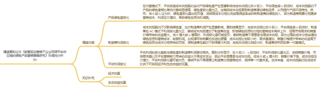 慧学(120):精读复刻论文《数智驱动营销下企业网络平台供应链的绿色产品策略研究》协调性分析(4)
