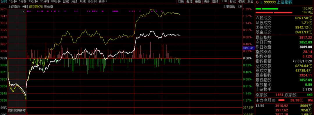 市场在朝好的一面发展