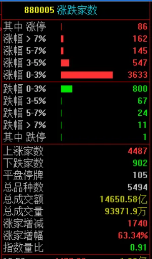 市场在朝好的一面发展