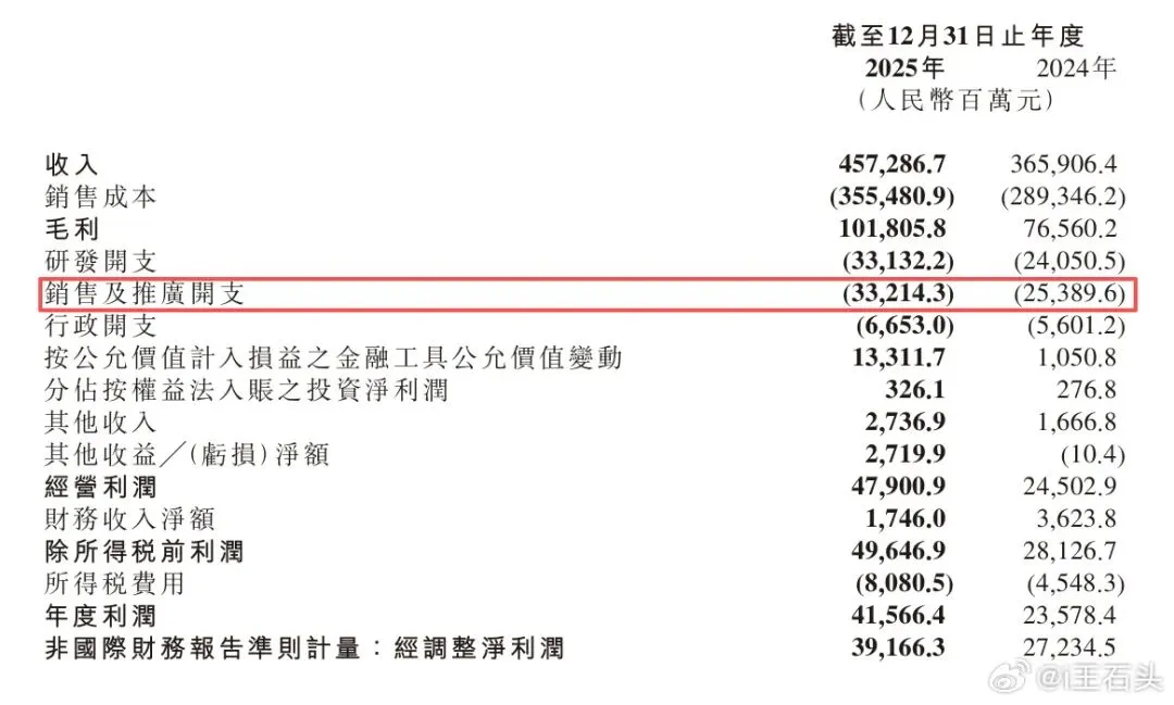 2025年,小米营销费占比不到2%,为什么还被叫做“营销公司”?