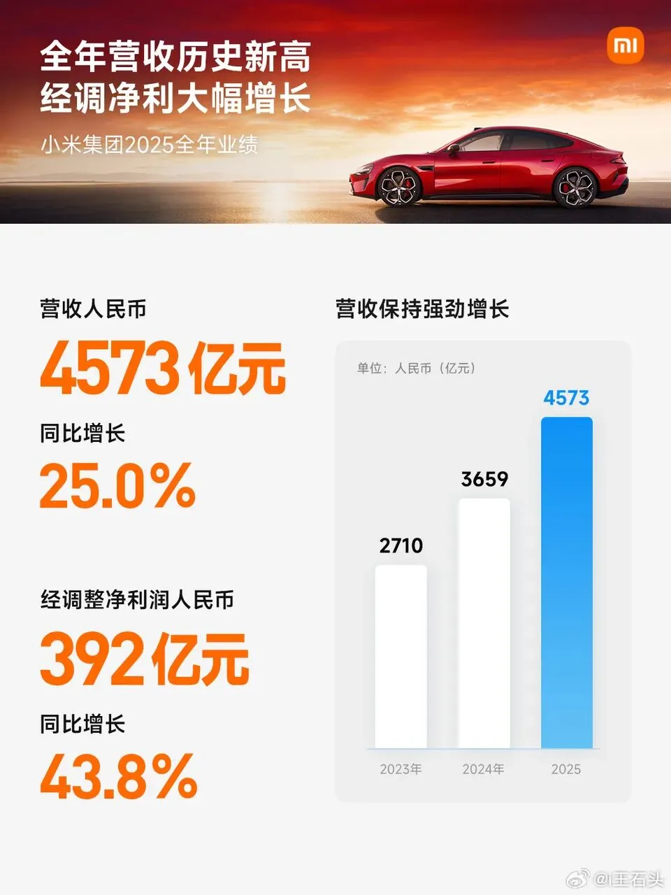 2025年,小米营销费占比不到2%,为什么还被叫做“营销公司”?