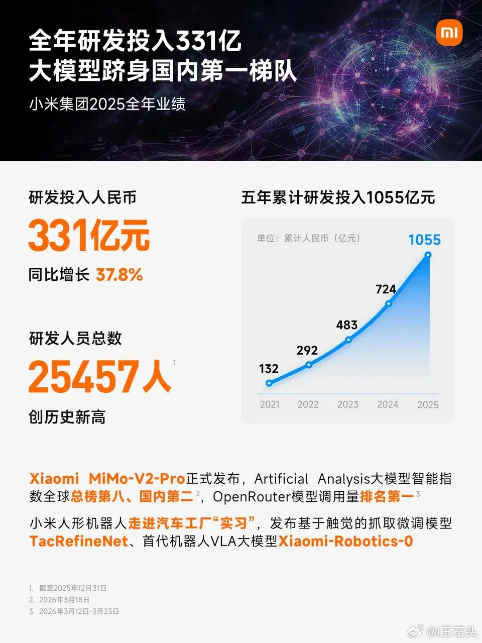 2025年,小米营销费占比不到2%,为什么还被叫做“营销公司”?