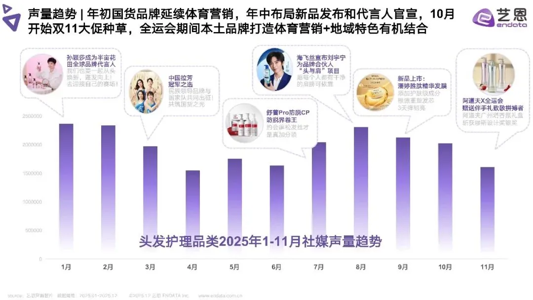 2025年头发洗护品类社媒营销趋势洞察